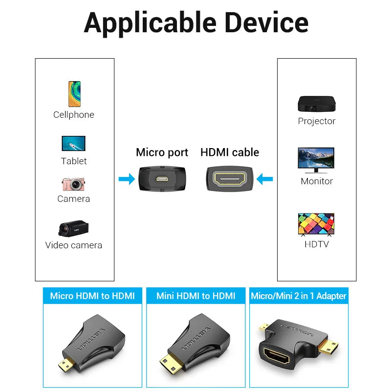 Adaptador HDMI Mini e micro Macho x HDMI Fêmea  1080P